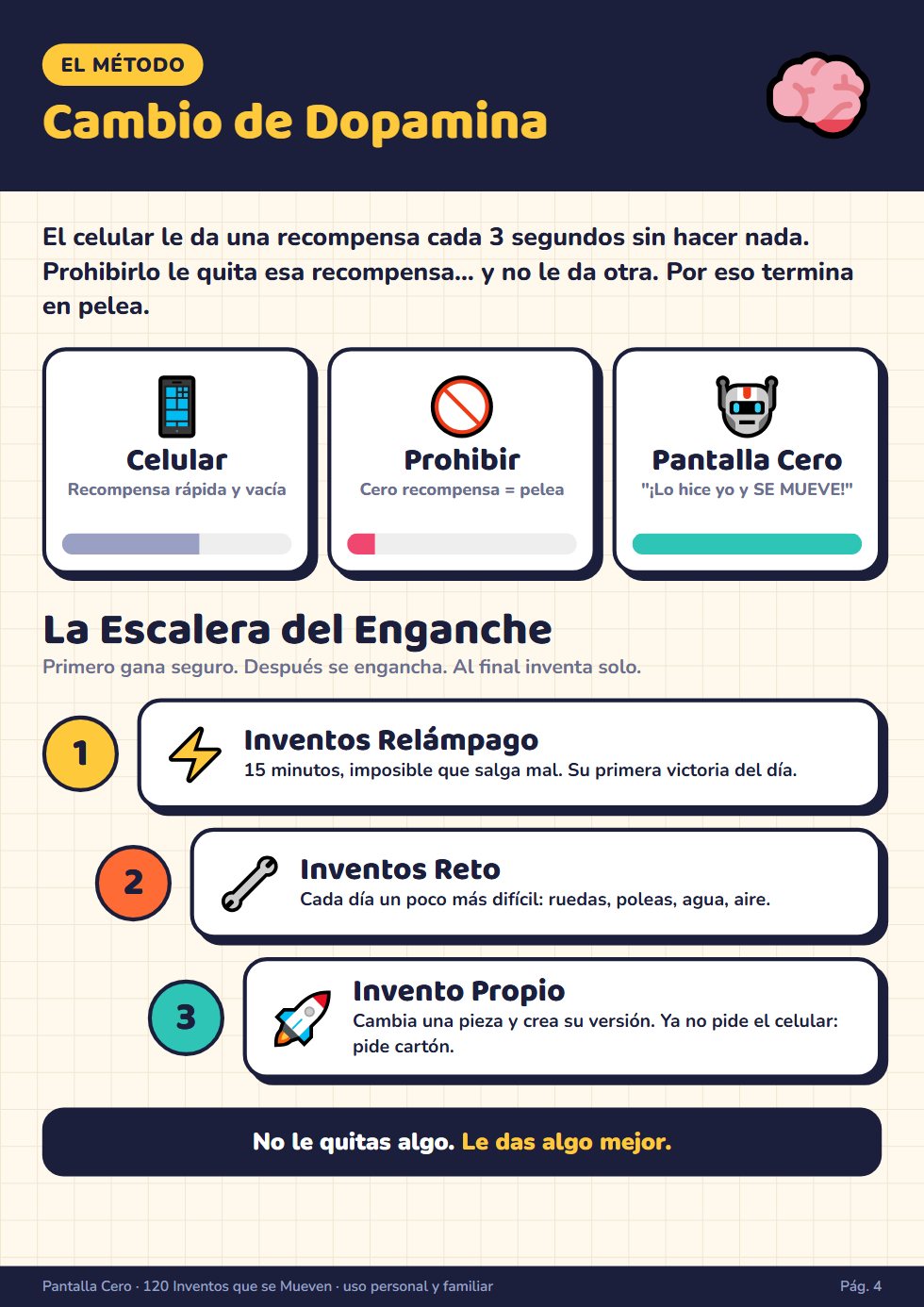 El Método Cambio de Dopamina